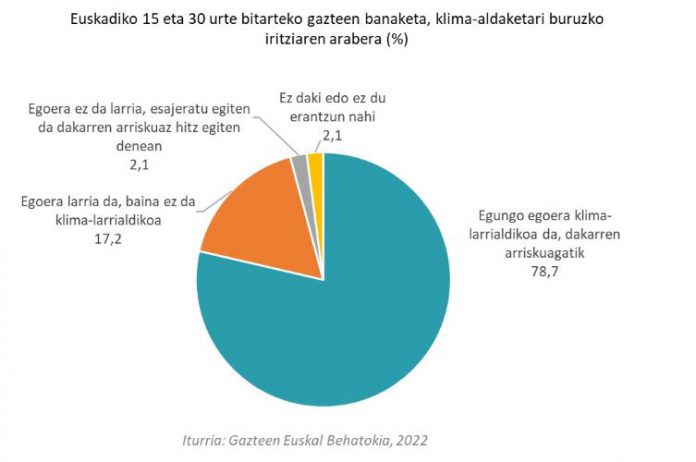 klima_aldaketa_1_e-696x462-1