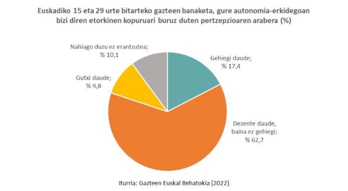 inmigranteak_1_e-696x382-1