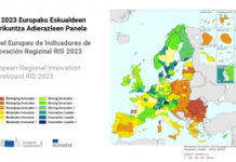 Euskadi 72. postura iritsi da eskualdeko berrikuntzaren Europako panelean (RIS 2023), bere nagusitasuna handitu du Estatuan, EBko batez bestekoa ia 10 puntuz gainditu du eta bikaintasun-polo izaten jarraitzen du