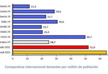 Turismo, Merkataritza eta Kontsumo Sailak, Lanbiderekin elkarlanean, turismo-sektorerako gaitasun digitalen arloko prestakuntza bultzatzen du